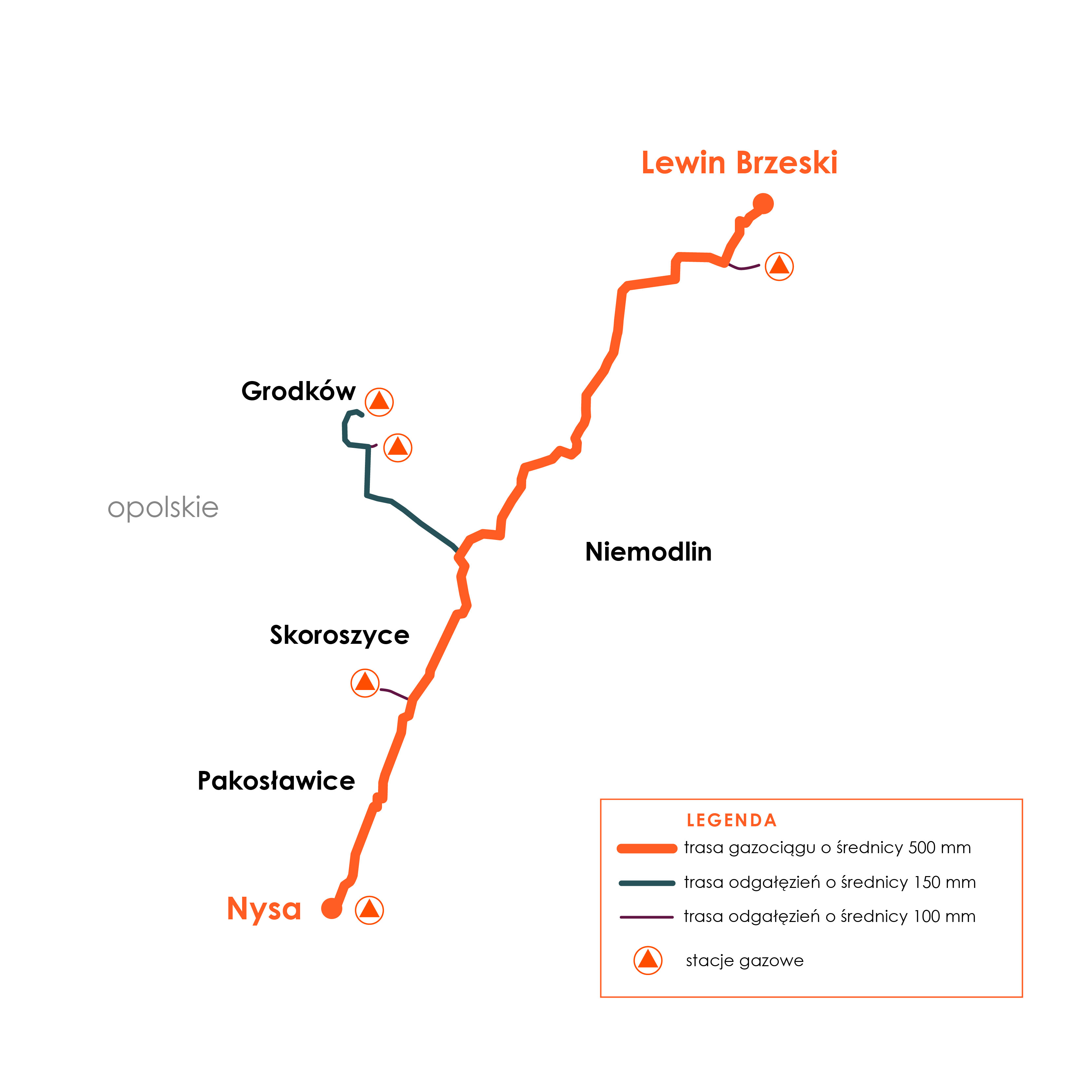 Mapa województwa opolskiego z zaznaczoną trasą planowanego gazociągu o długości ok. 41 km. Linia przebiega od miejscowości Lewin Brzeski, przez gminy Niemodlin, Grodków, Skoroszyce i Pakosławice, aż do Nysy. Na mapie naniesiono również odgałęzienia do lokalnych stacji gazowych oraz punkt połączenia z istniejącą infrastrukturą. 