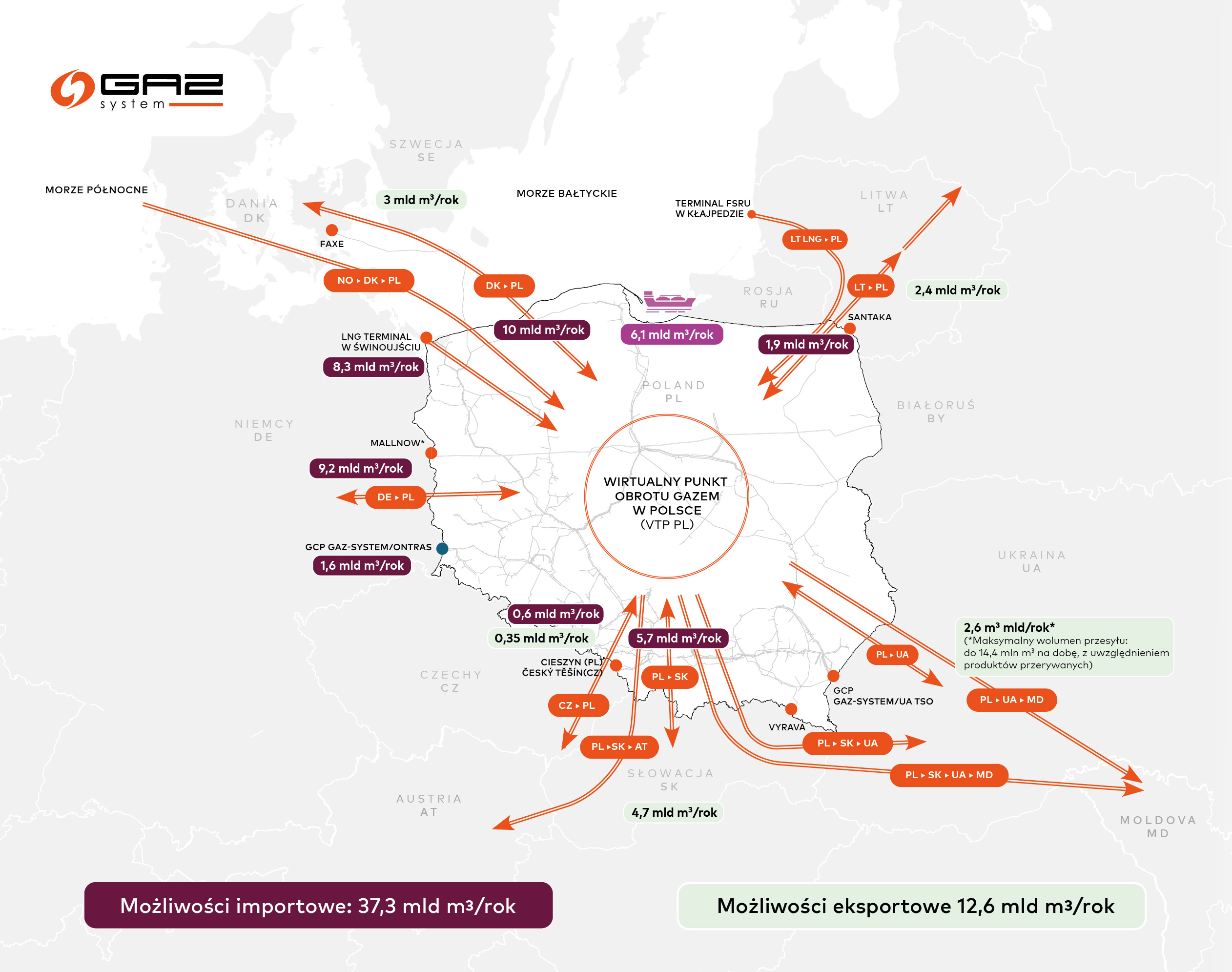 Mapa -  Korzyści z przesyłu gazu przez Polskę
