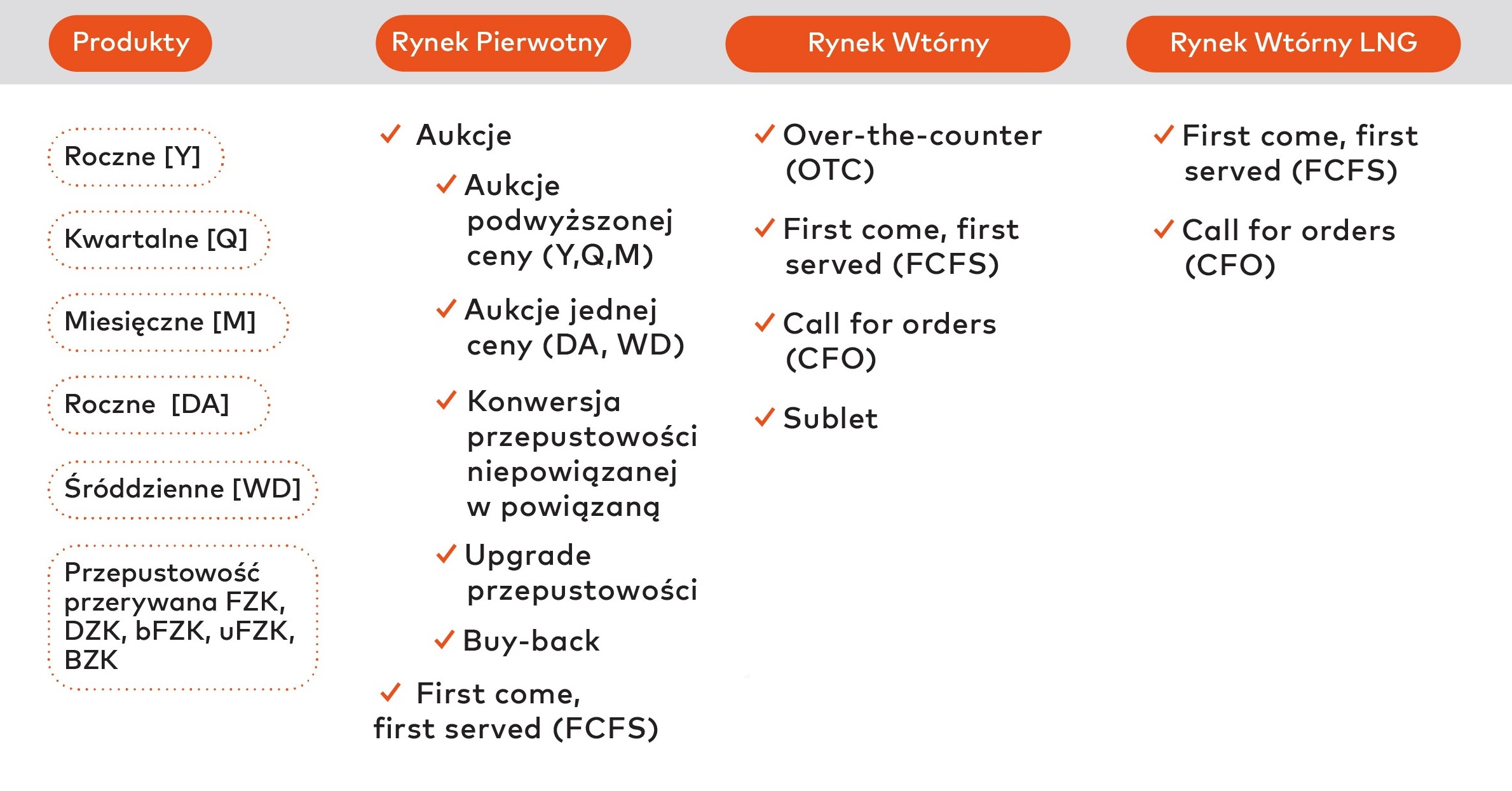 Tabela korzyści z przesyłu gazu przez system przesyłowy GAZ-SYSTEM
