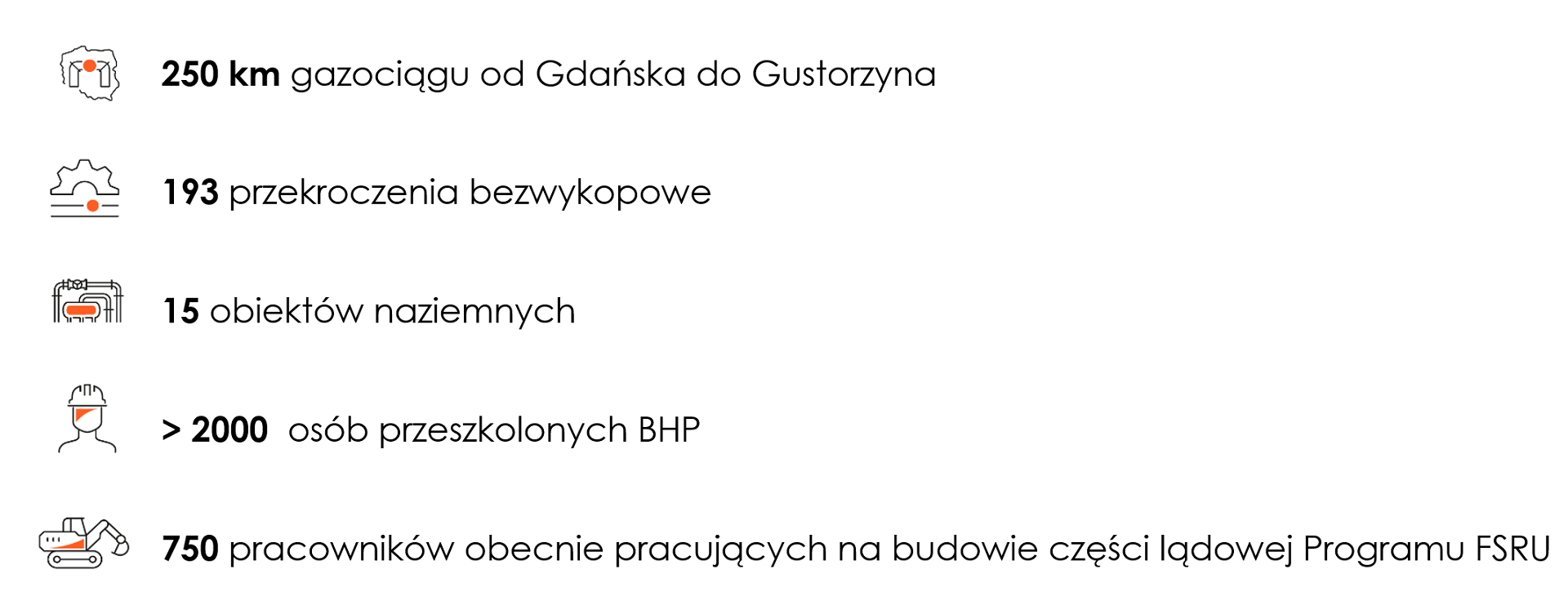 Dane na temat gazociągu Gdańsk-Gustorzyn