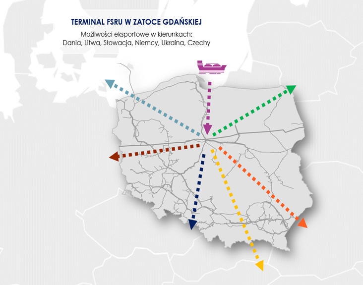 Terminal FSRU możliwości eksportowe grafika