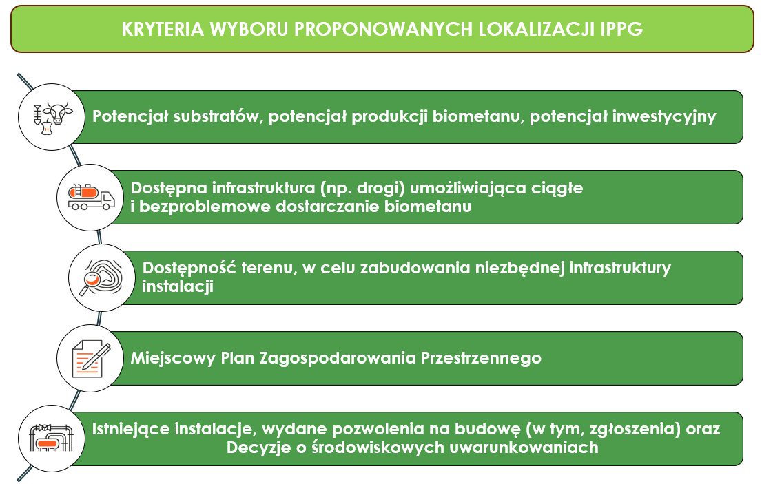 Kryteria wyboru proponowanych lokalizacji