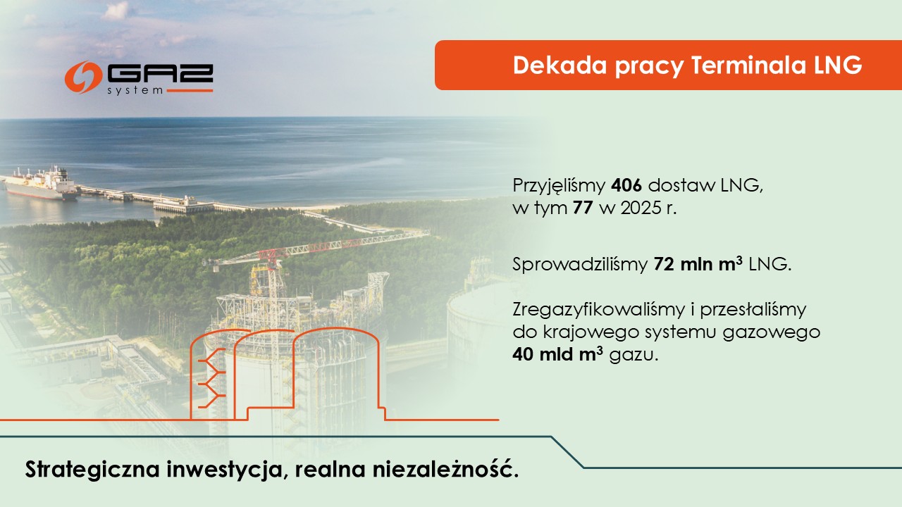 Dekada pracy Terminala LNG