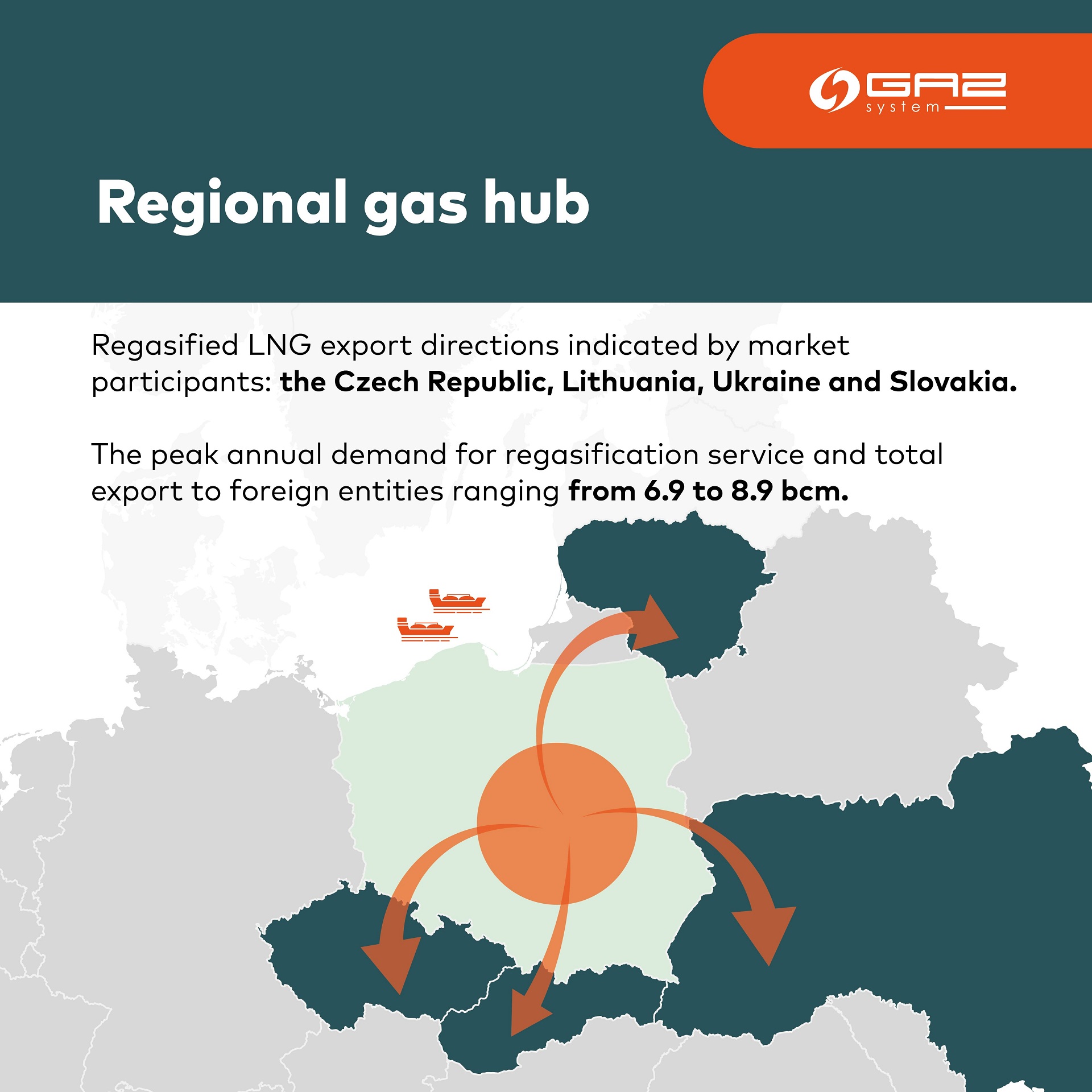 Fig. 1 Export routes of LNG received at the FSRU 2 Terminal