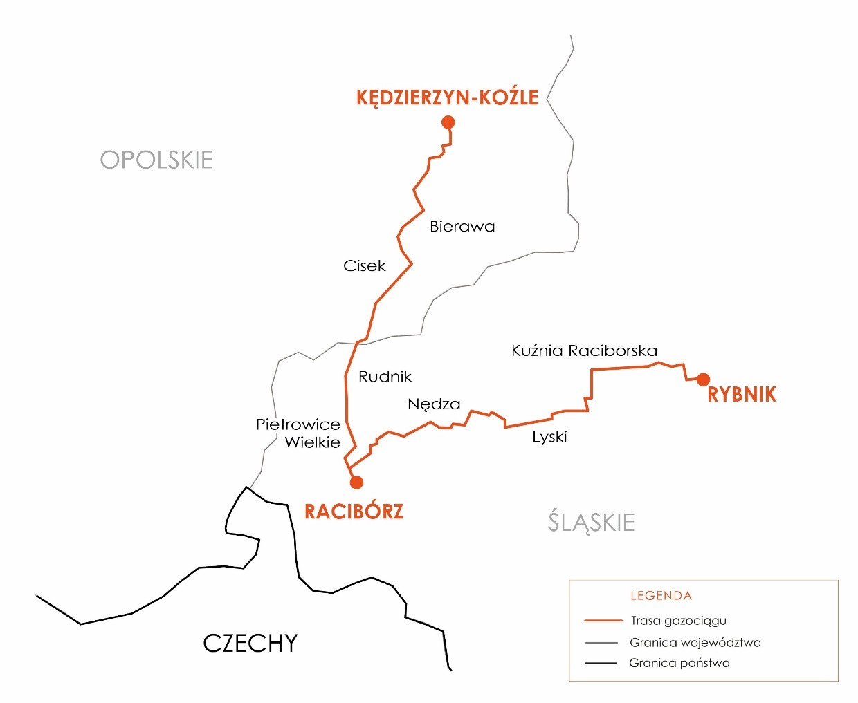 Mapa schematyczna przedstawiająca trasę projektu na odcinku Kędzierzyn-Koźle – Racibórz – Rybnik. Trasa biegnie od węzła Kędzierzyn-Koźle na południe przez miejscowości Cisek i Bierawa do Raciborza, a następnie skręca na wschód w kierunku Rybnika. Mapa zaznacza przebieg rur o średnicach 1000 mm i 700 mm oraz granice województw opolskiego i śląskiego.