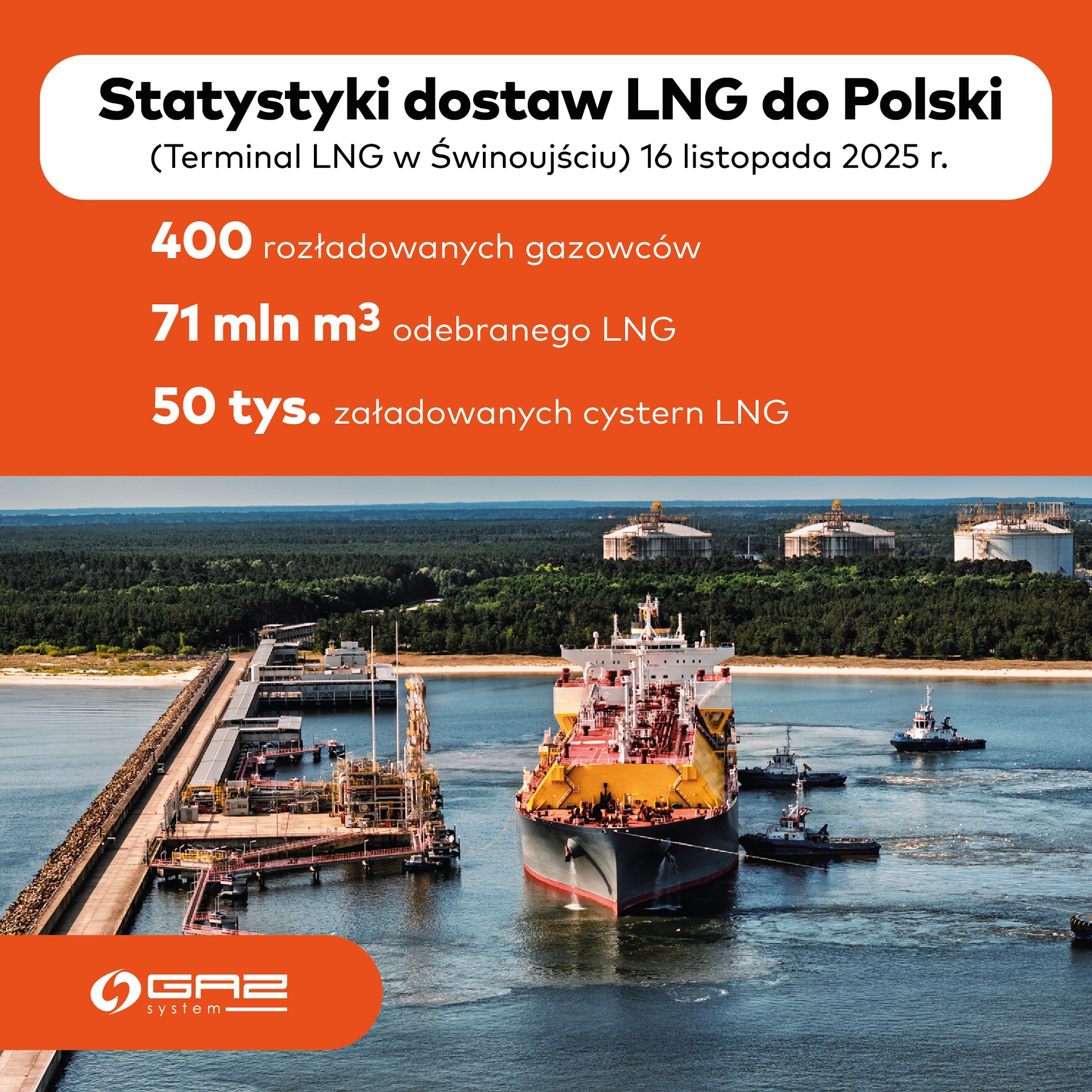 Statystki dostaw LNG do Polski