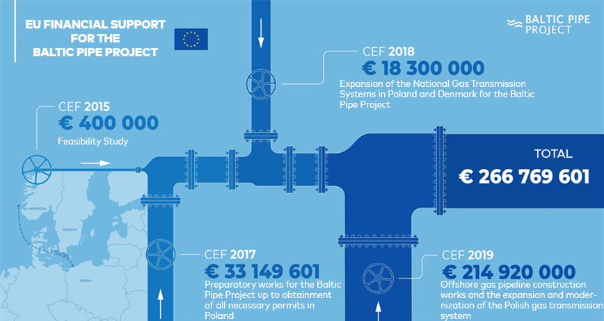 Baltic-pipe-press-21-12-2023-cinea